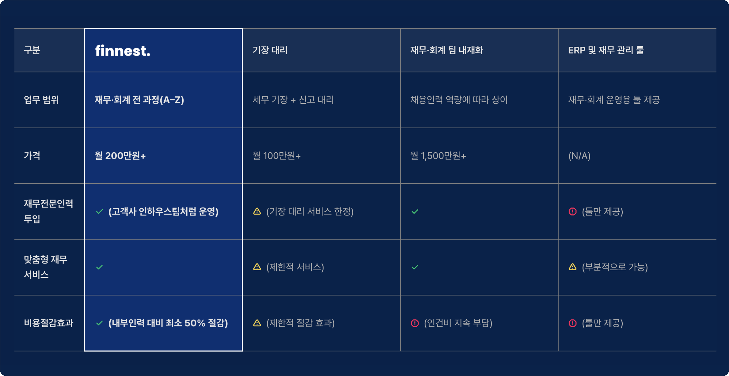 피네스트 서비스 소개 이미지