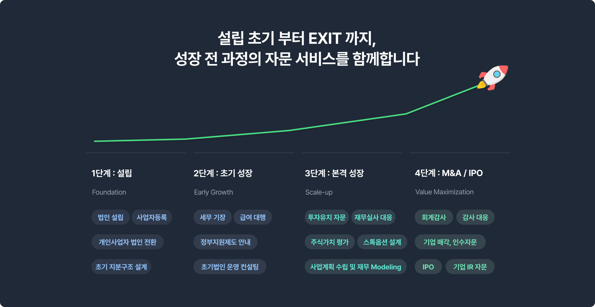 택스가이드 서비스 소개 이미지