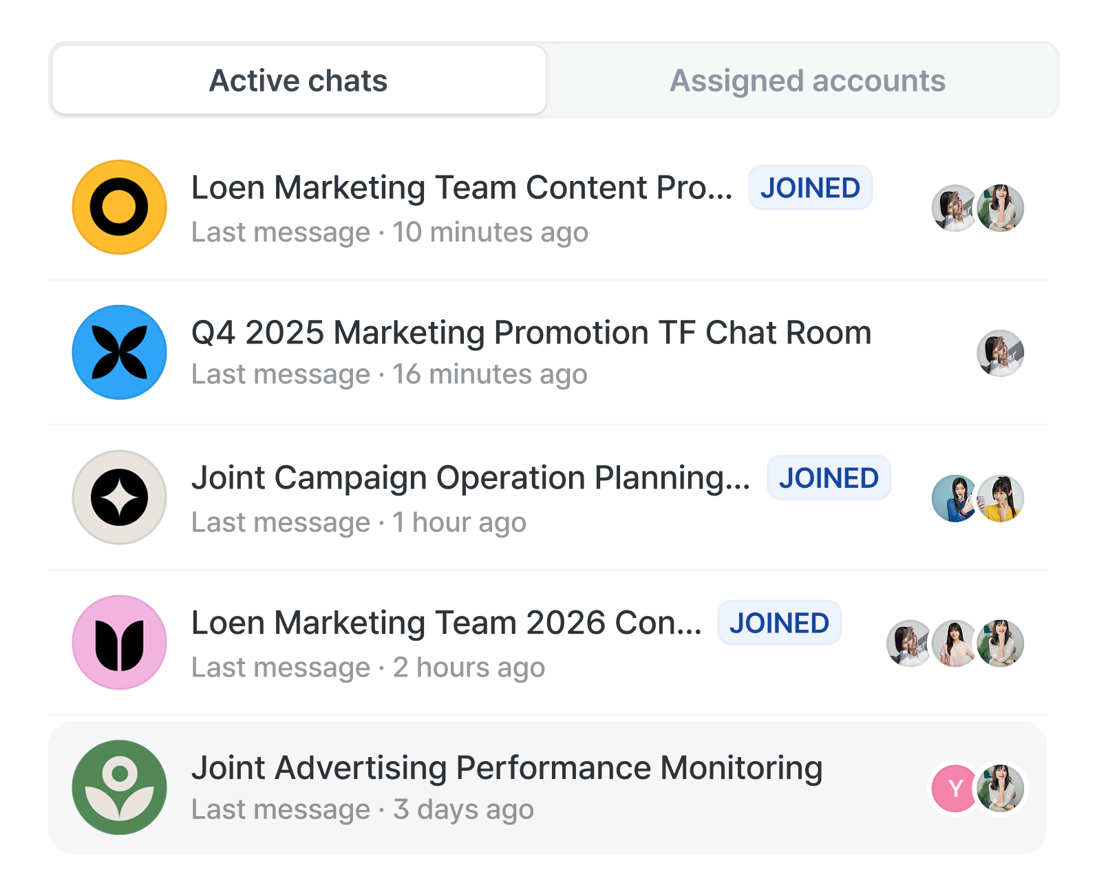 The channels a team member is participating in.
